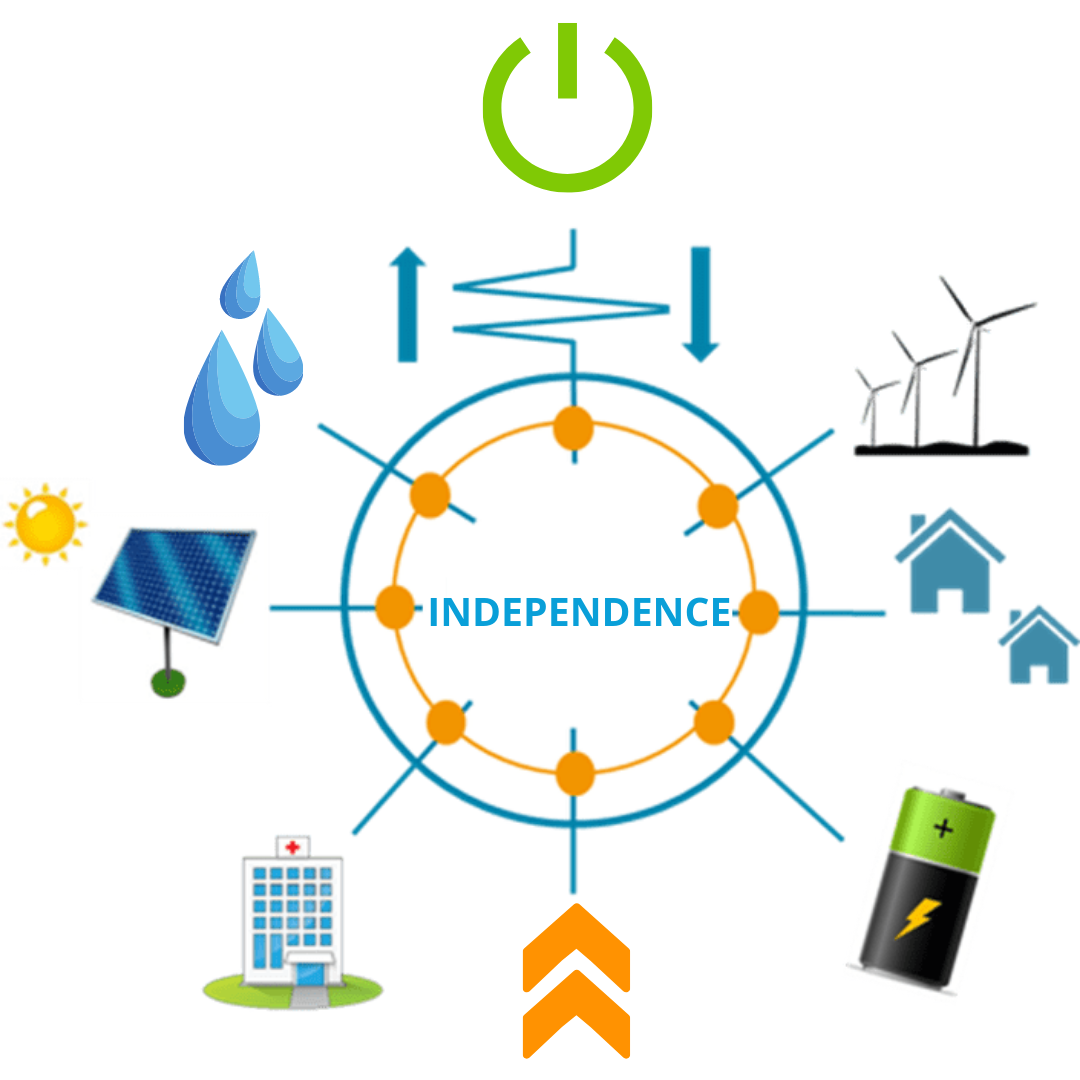 Energy Independence Energy Independence
